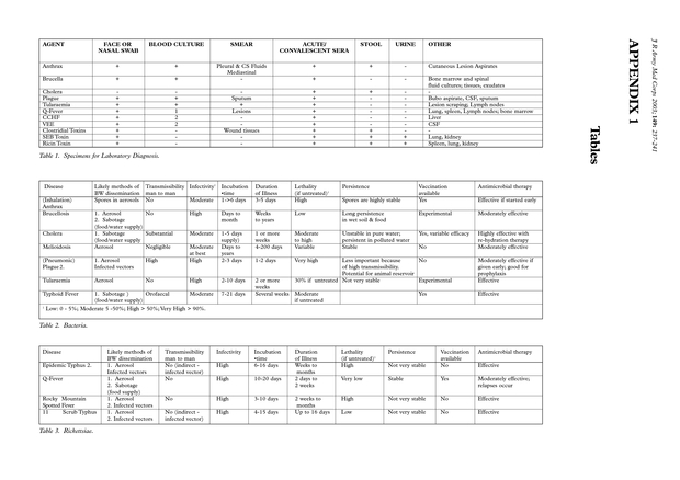 PDF extract preview