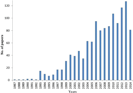 Figure 1