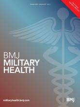 BMJ Military Health: 167 (5)