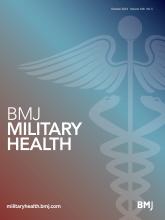 BMJ Military Health: 168 (5)