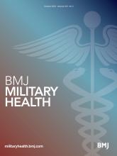 BMJ Military Health: 169 (5)