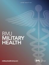 BMJ Military Health: 171 (3)